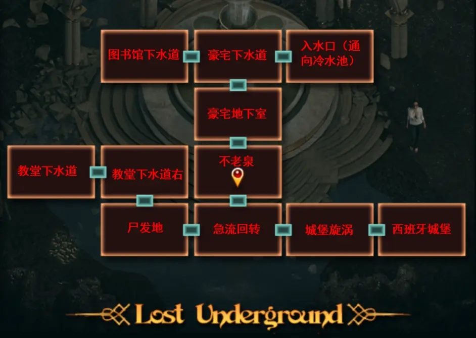 纳迪亚之宝 场景演出 演示图 5